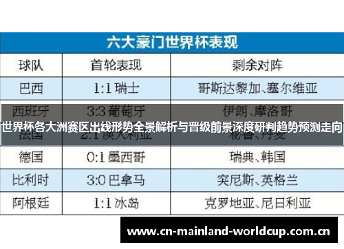 世界杯各大洲赛区出线形势全景解析与晋级前景深度研判趋势预测走向 世界杯各大洲赛区出线形势全景解析与晋级前景深度研判趋势预测走向