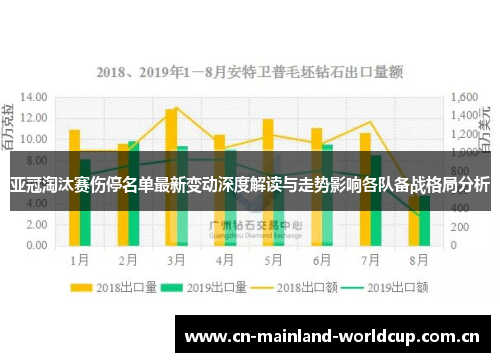 亚冠淘汰赛伤停名单最新变动深度解读与走势影响各队备战格局分析 亚冠淘汰赛伤停名单最新变动深度解读与走势影响各队备战格局分析