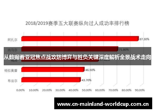 从数据看亚冠焦点战攻防博弈与胜负关键深度解析全景战术走向 从数据看亚冠焦点战攻防博弈与胜负关键深度解析全景战术走向